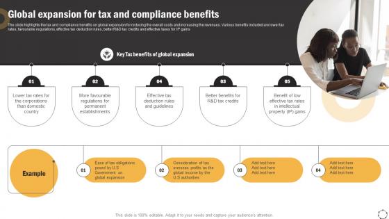Global Product Expansion Global Expansion For Tax And Compliance Benefits