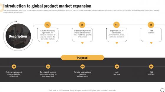 Global Product Expansion Introduction To Global Product Market Expansion