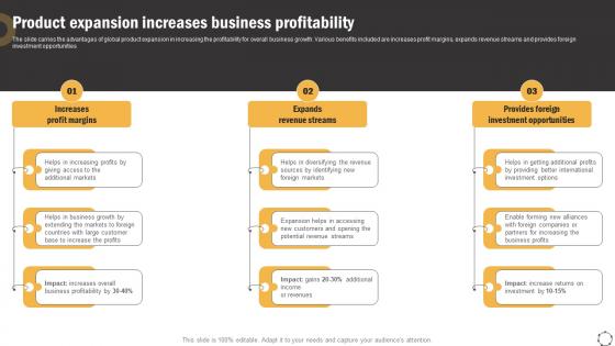 Global Product Expansion Product Expansion Increases Business Profitability