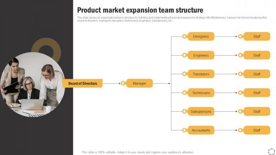 Global Product Expansion Product Market Expansion Team Structure