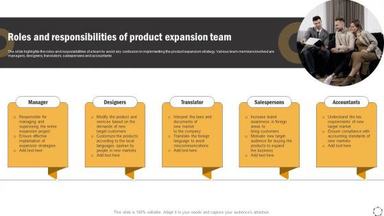Global Product Expansion Roles And Responsibilities Of Product Expansion Team