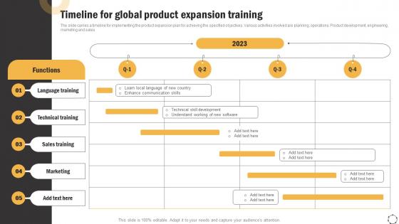 Global Product Expansion Timeline For Training