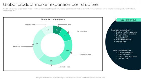 Global Product Market Expansion Cost Key Steps Involved In Global Product Expansion