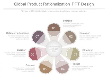 Global product rationalization ppt design