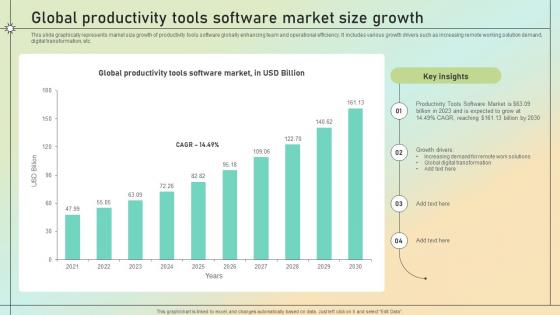 Global Productivity Tools Software Market Size Growth