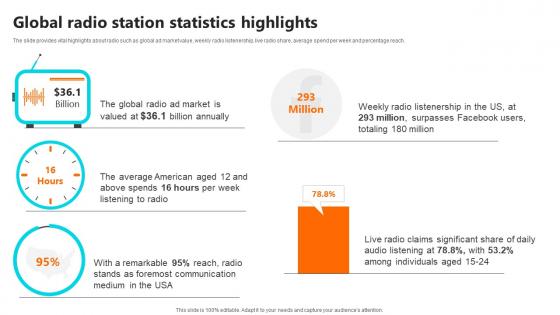 Global Radio Station Statistics Highlights Setting Up An Own Internet Radio Station