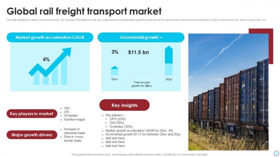 Global Rail Freight Transport Market