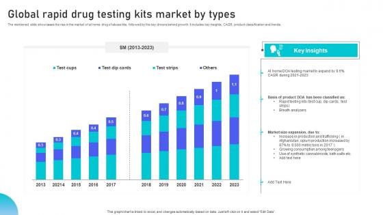 Global Rapid Drug Testing Kits Market By Types