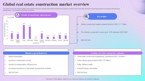 Global Real Estate Construction Market Overview