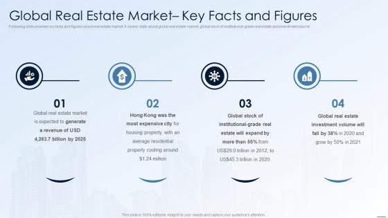Global Real Estate Market Key Facts And Figures Financing Alternatives For Real Estate Developers