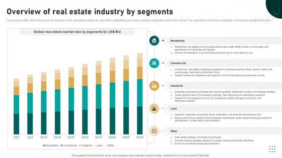Global Real Estate Sector Analysis Report Overview Of Real Estate Industry By Segments IR SS