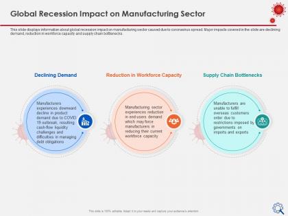 Global recession impact on manufacturing sector workforce capacity ppt portfolio
