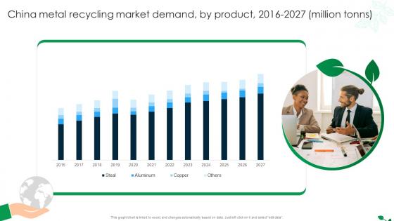 Global Recycling Industry Outlook China Metal Recycling Market Demand By Product 2016 2027 IR SS
