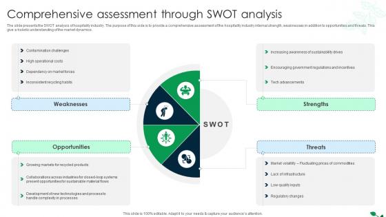 Global Recycling Industry Outlook Comprehensive Assessment Through Swot Analysis IR SS