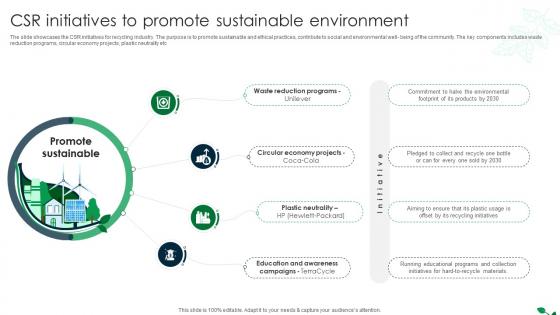 Global Recycling Industry Outlook Csr Initiatives To Promote Sustainable Environment IR SS