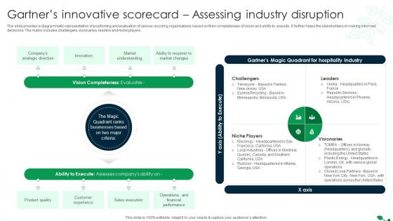 Global Recycling Industry Outlook Gartners Innovative Scorecard Assessing Industry Disruption IR SS