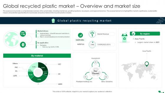 Global Recycling Industry Outlook Global Recycled Plastic Market Overview And Market Size IR SS