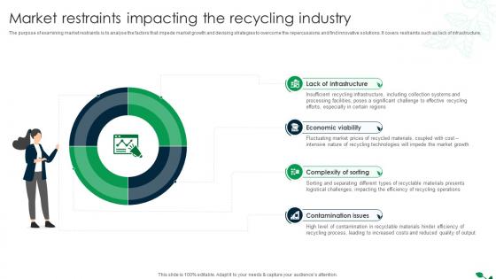 Global Recycling Industry Outlook Market Restraints Impacting The Recycling Industry IR SS