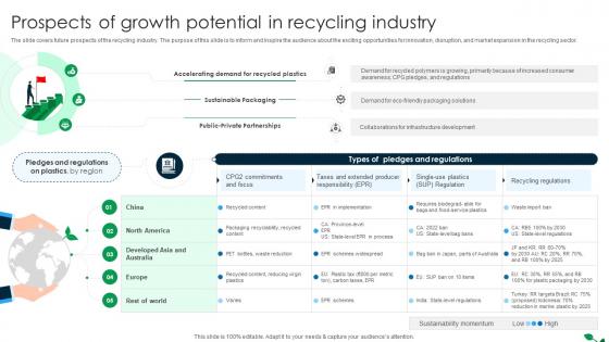 Global Recycling Industry Outlook Prospects Of Growth Potential In Recycling Industry IR SS