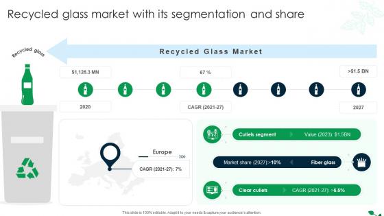 Global Recycling Industry Outlook Recycled Glass Market With Its Segmentation And Share IR SS