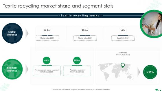 Global Recycling Industry Outlook Textile Recycling Market Share And Segment Stats IR SS