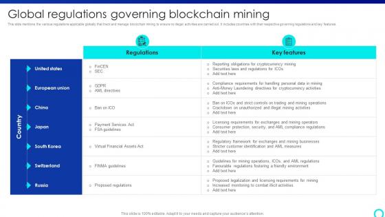 Global Regulations Governing Blockchain Mastering Blockchain Mining A Step By Step Guide BCT SS V