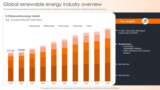 Global Renewable Energy Industry Overview