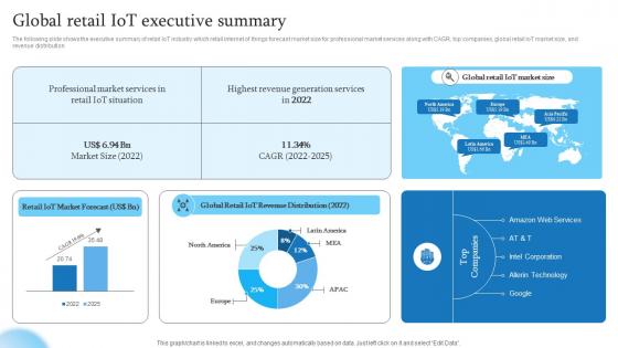 Global Retail IoT Executive Summary Retail Transformation Through IoT