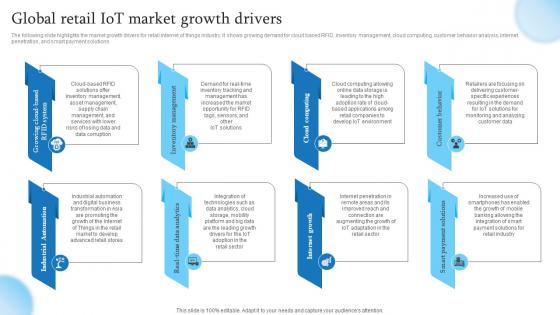 Global Retail IoT Market Growth Drivers Retail Transformation Through IoT