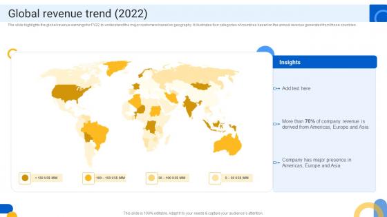 Global Revenue Trend 2022 Software And Application Development Company Profile