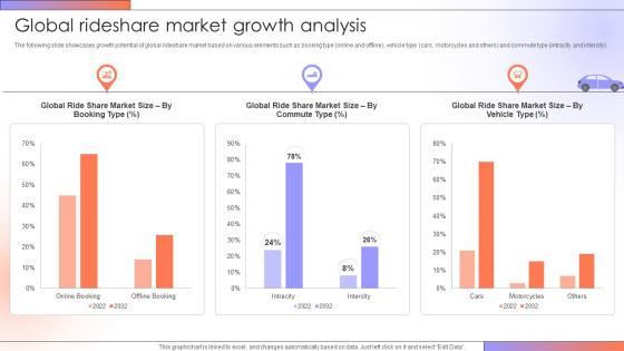 Global Rideshare Market Growth Step By Step Guide For Creating A Mobile Rideshare App