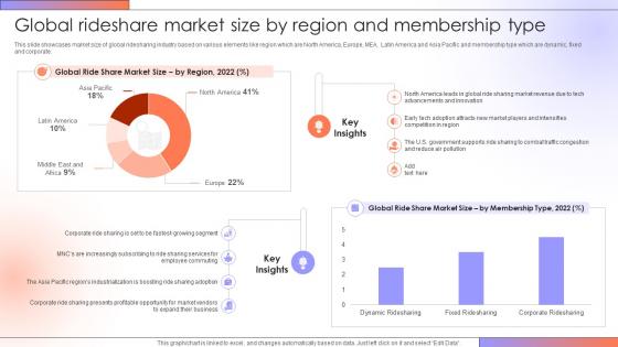 Global Rideshare Market Size By Region Step By Step Guide For Creating A Mobile Rideshare App