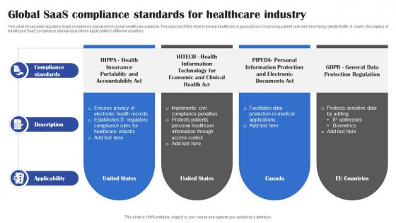 Global Saas Compliance Standards For Healthcare Industry