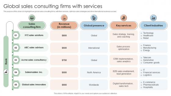 Global Sales Consulting Firms With Services