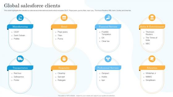 Global Salesforce Clients Salesforce Company Profile Ppt Slides Design Templates