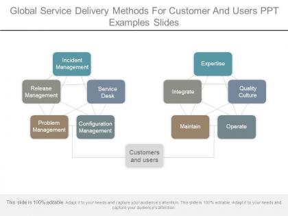 Global service delivery methods for customer and users ppt examples slides