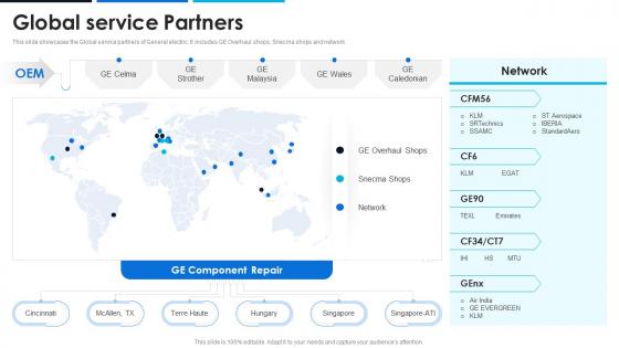 Global Service Partners General Electric Company Profile CP SS
