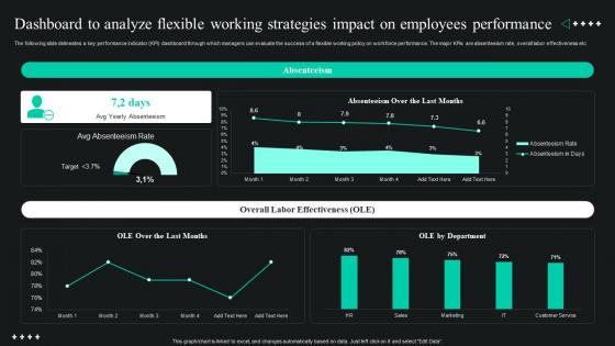 Global Shift Towards Flexible Dashboard To Analyze Flexible Working Strategies Impact On Employees