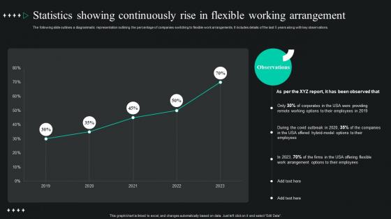 Global Shift Towards Flexible Statistics Showing Continuously Rise In Flexible Working Arrangement