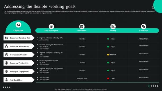 Global Shift Towards Flexible Working Addressing The Flexible Working Goals Ppt Ideas Portrait
