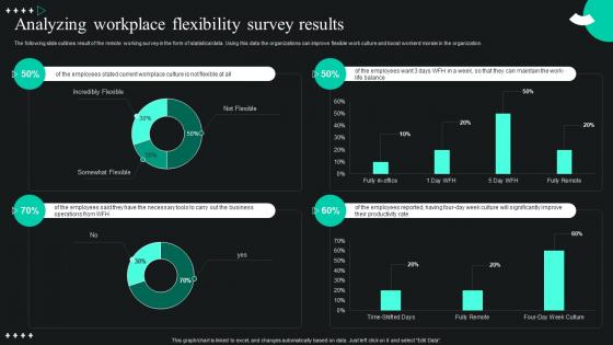 Global Shift Towards Flexible Working Analyzing Workplace Flexibility Survey Results