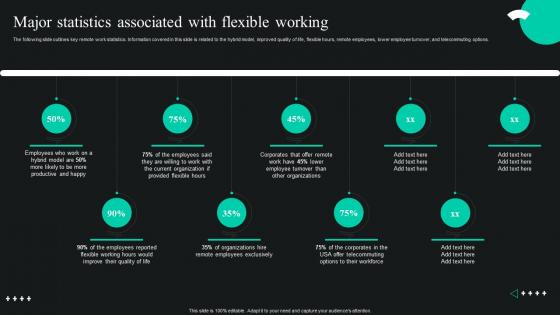 Global Shift Towards Flexible Working Major Statistics Associated With Flexible Working