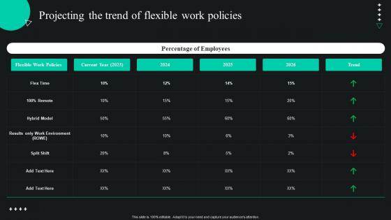 Global Shift Towards Flexible Working Projecting The Trend Of Flexible Work Policies