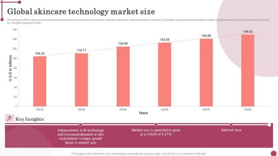 Global Skincare Technology Market Size