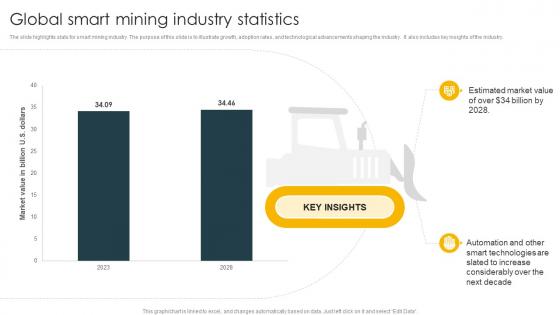 Global Smart Mining Industry Statistics Global Metals And Mining Industry Outlook IR SS