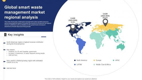 Global Smart Waste Management Market Regional Analysis IoT Driven Waste Management Reducing IoT SS V
