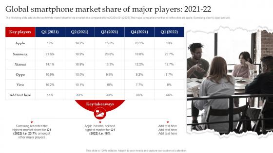 Global Smartphone Market Share Of Major Players 2021 22 Red Ocean Strategy Beating The Intense Competition