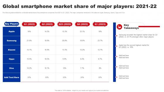 Global Smartphone Market Share Of Major Players 2021 To 22 Shifting From Blue Strategy SS V
