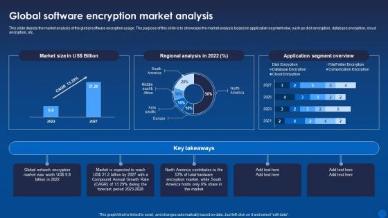 Global Software Encryption Market Analysis Encryption For Data Privacy In Digital Age It