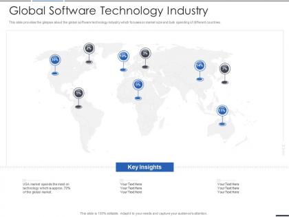 Global software technology industry computer software services investor